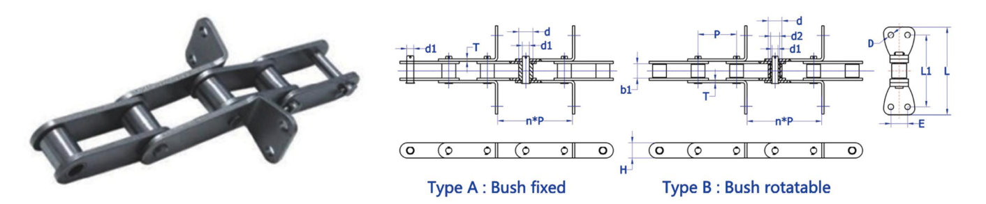 Cadena de rodillos de arbusto